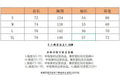 Fear of God Essentials LM861 P110